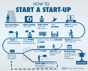 start a startup